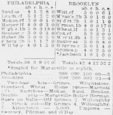 Newspaper box score for Brooklyn's 4–3 extra-inning victory over the Phillies on June 29, 1926.