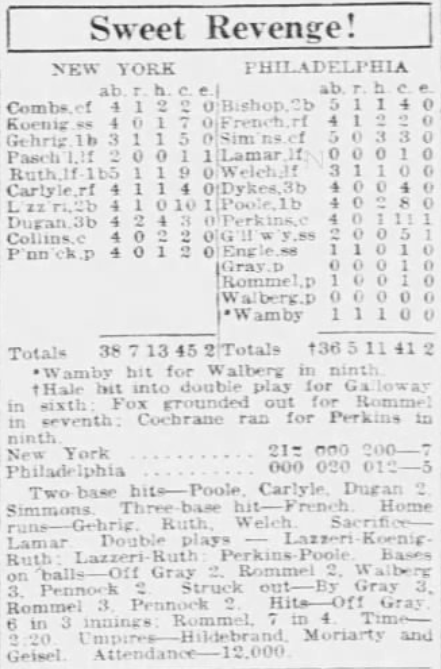 Newspaper box score for the Yankees' 7–5 victory over the Athletics on June 29, 1926.