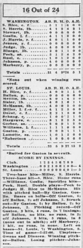 1926 newspaper box score showing the Browns' 5–4 win over Washington. Ken Williams hit a pinch-hit three-run homer and Bob LaMotte singled home the winning run in the ninth.