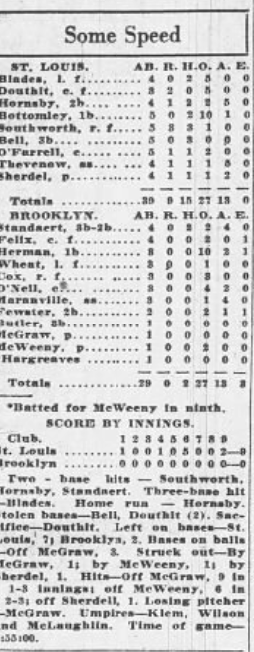 1926 newspaper box score showing the Cardinals' 9–0 win over Brooklyn. Bill Sherdel pitched a two-hit shutout, Rogers Hornsby homered, and St. Louis recorded 15 hits.