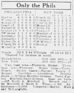 Newspaper box score from the Giants' 10–3 win over the Phillies on June 21, 1926.