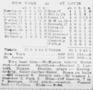 1926 newspaper box score showing the New York Yankees defeating the St. Louis Browns 6–1. The scorecard lists batting and fielding statistics for both clubs, inning-by-inning scoring, and notes Lazzeri's home run and Shocker's complete-game pitching performance.