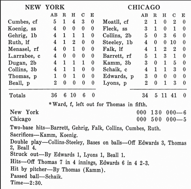 Box score and line score from the Yankees' 6–5 win over the White Sox on June 19, 1926, at Comiskey Park