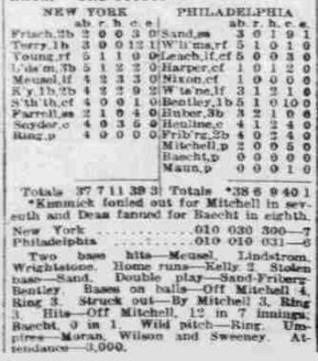 Alt Text: Box score and game summary from the New York Giants' 7–6 victory over the Philadelphia Phillies on June 1, 1926, highlighted by George Kelly's two home runs.