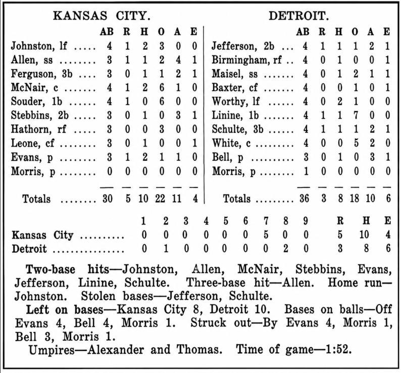 Box score from Kansas City Monarchs' 5–3 win over the Detroit Stars on June 22, 1926, featuring Johnston's three-run home run.