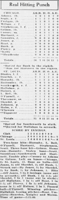 1926 St. Louis Globe-Democrat box score showing the Cardinals' 8–7 win over the Cubs, including player batting lines, inning-by-inning score, and game summary featuring Rogers Hornsby's game-winning homer.