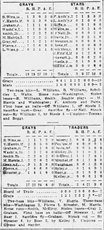 1926 newspaper box scores showing Homestead Grays wins over the Torreyson All-Stars and North Side Traders.