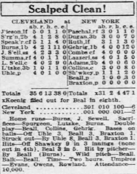 1926 newspaper box score showing the Cleveland Indians' 6–2 win over the New York Yankees, including batting lines, inning-by-inning scoring, and game summary.