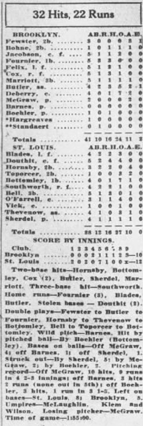 1926 newspaper box score showing the Cardinals' 12–10 win over the Brooklyn Robins, with batting lines, inning-by-inning scoring, and game summary from a 32-hit offensive slugfest.