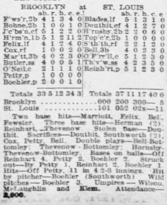 1926 newspaper box score for the St. Louis Cardinals' 11–5 win over the Brooklyn Dodgers.