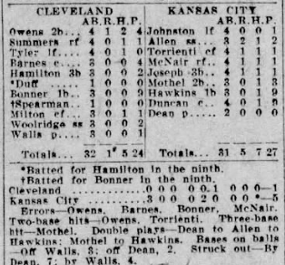 Box score of the July 10, 1926 Negro National League game between the Kansas City Monarchs and Cleveland.