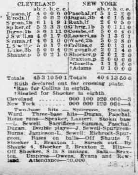Newspaper box score for the Yankees' 4–3 extra-inning win over Cleveland on July 10, 1926.