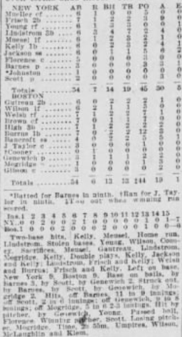 1926 newspaper box score for the New York Giants' 15-inning, 7–6 victory over the Boston Braves.