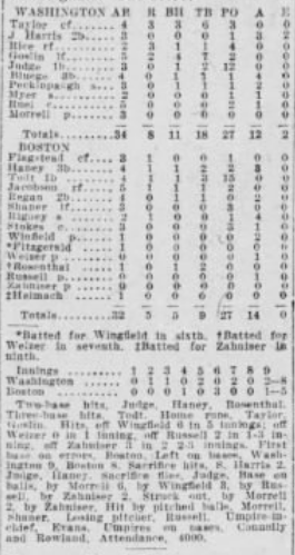 1926 newspaper box score for the Washington Senators' 8–5 win over the Boston Red Sox, featuring Dan Taylor's debut home run.