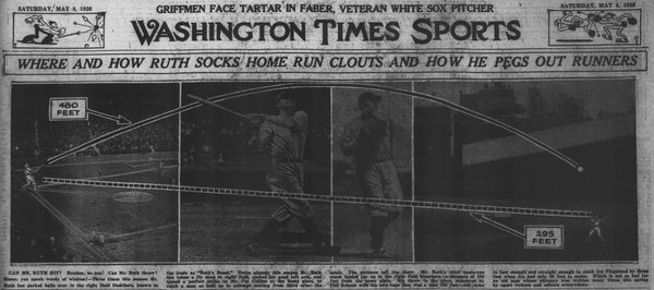 1926 Washington Times sports graphic showing Babe Ruth’s home run distances and right-field throwing arm for the New York Yankees.