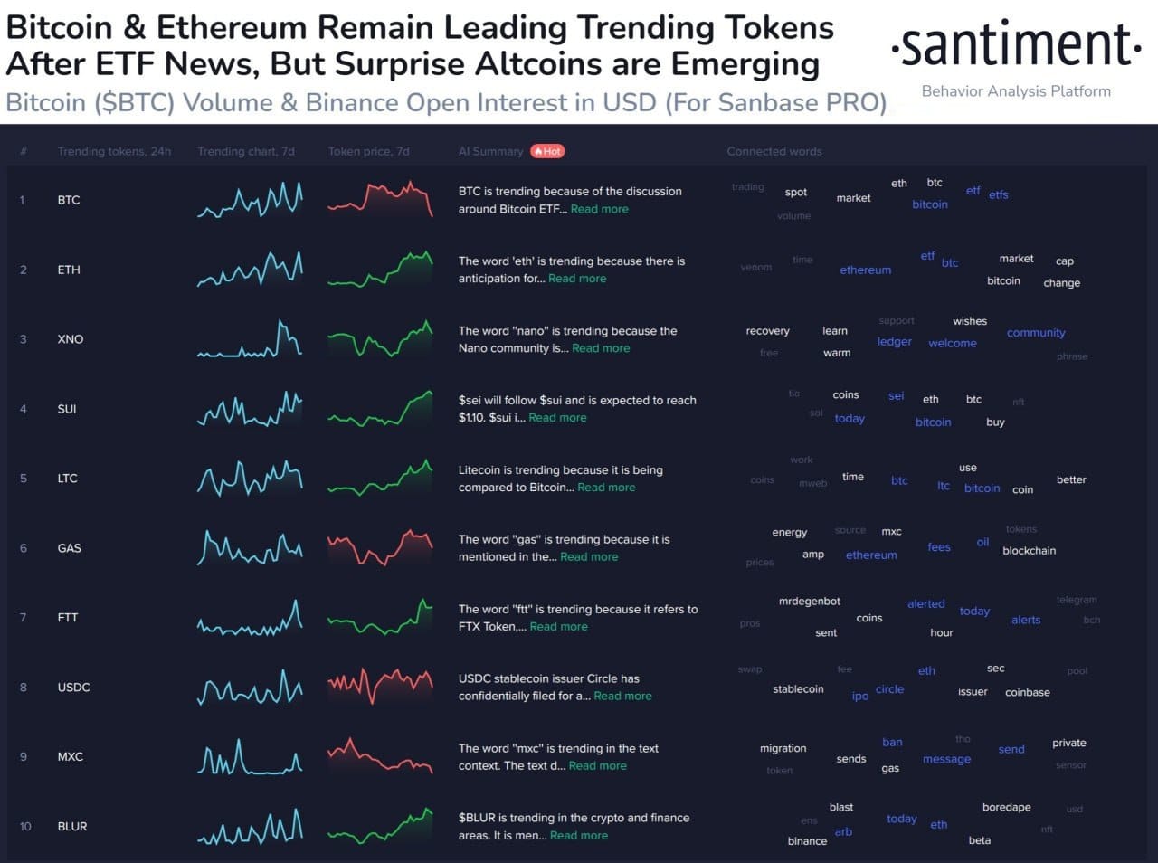 after btc etf approved altcoin eth sui xno ltc community (SpotedSrypto)