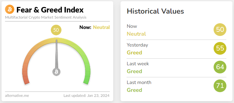 Crypto'Fear-Greed Index 50 btc eth blockchain (SpotedCrypto)