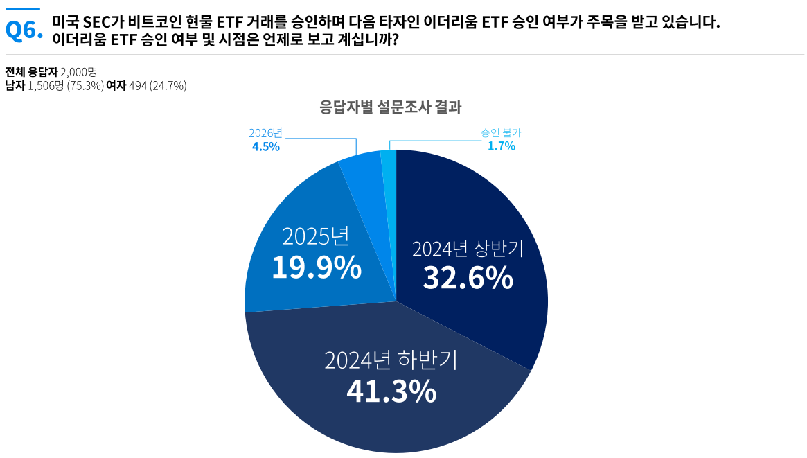 South Korean crypto investors Blockchain bitcoin ethereum btc eth (SpotedCrypto)
