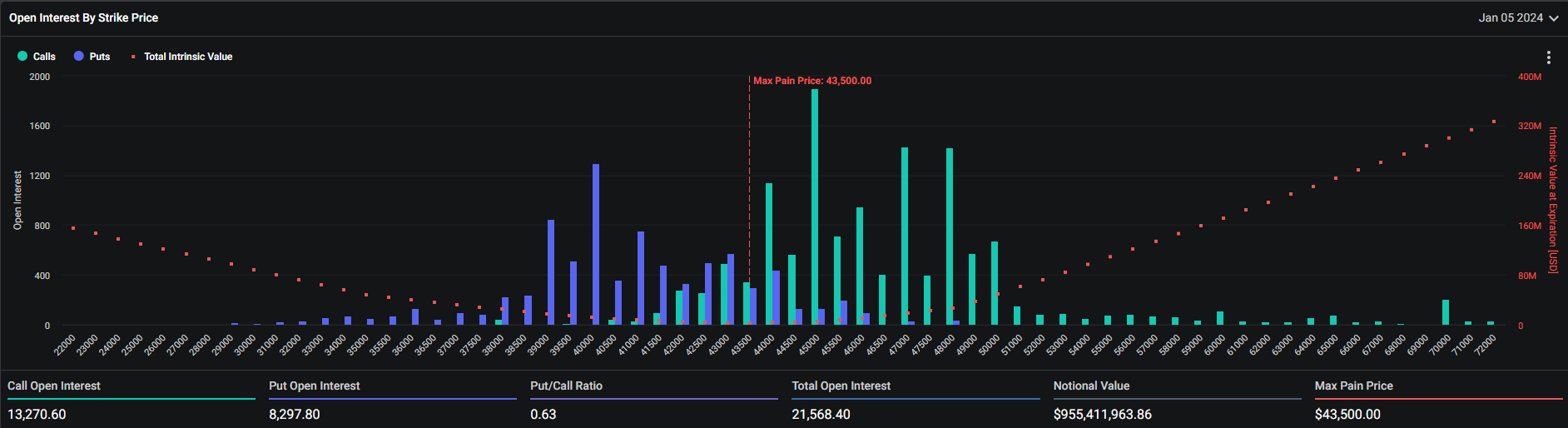 Btc option Expire today deribit (SpotedCrypto.com)