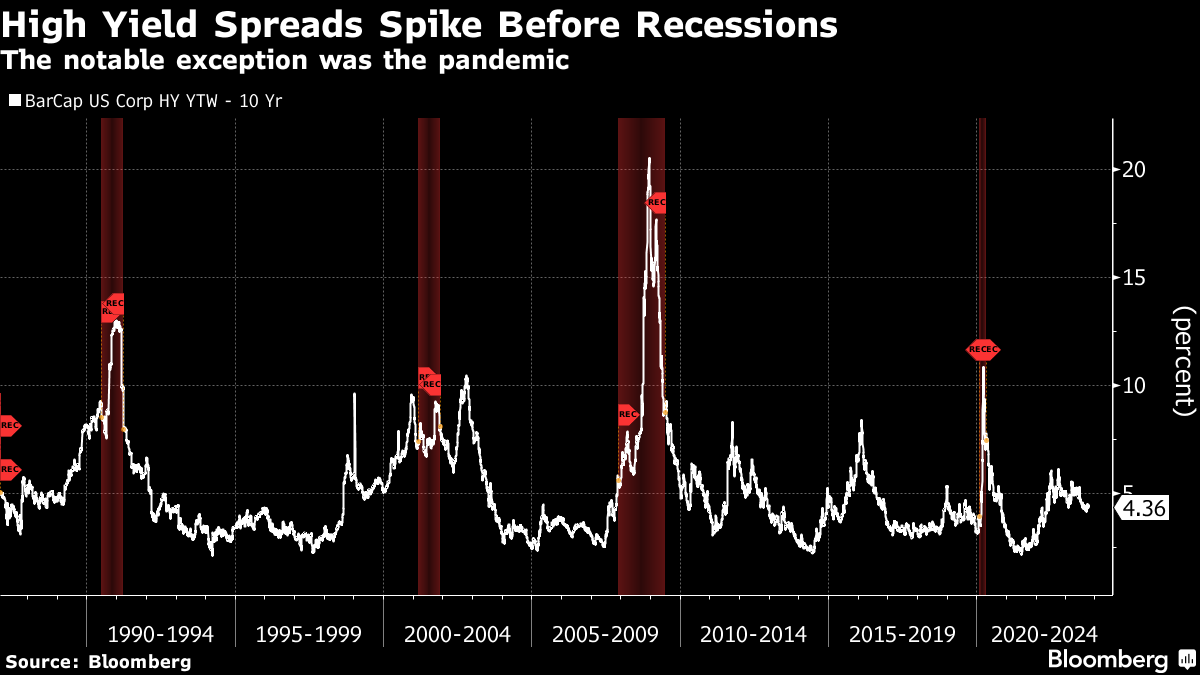 blockchain crypto cryptocurrency Less than two years away us interest rate cut (SpotedCrypto)