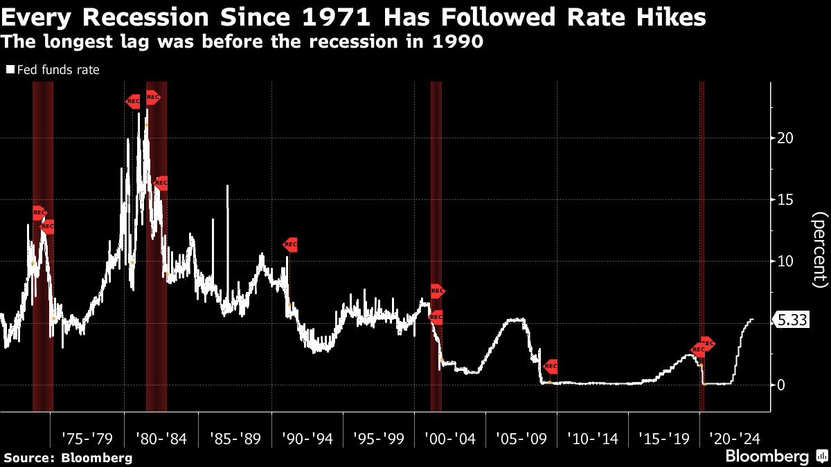 blockchain crypto cryptocurrency Less than two years away us interest rate cut (SpotedCrypto)