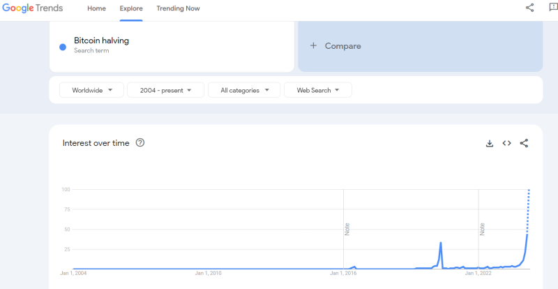 blockchain crypto cryptocurrency Bitcoin halving google keyword (SpotedCrypto)