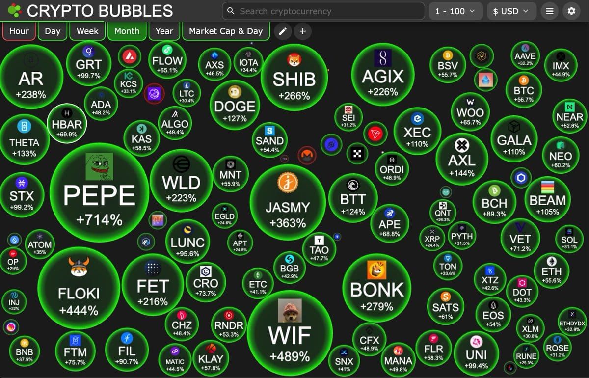 blockchain crypto cryptocurrency Top Narratives meme (SpotedCrypto)