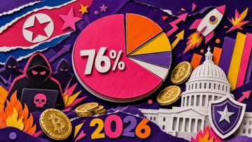 North Korea took 76% of 2026 hack losses. Congress just noticed.