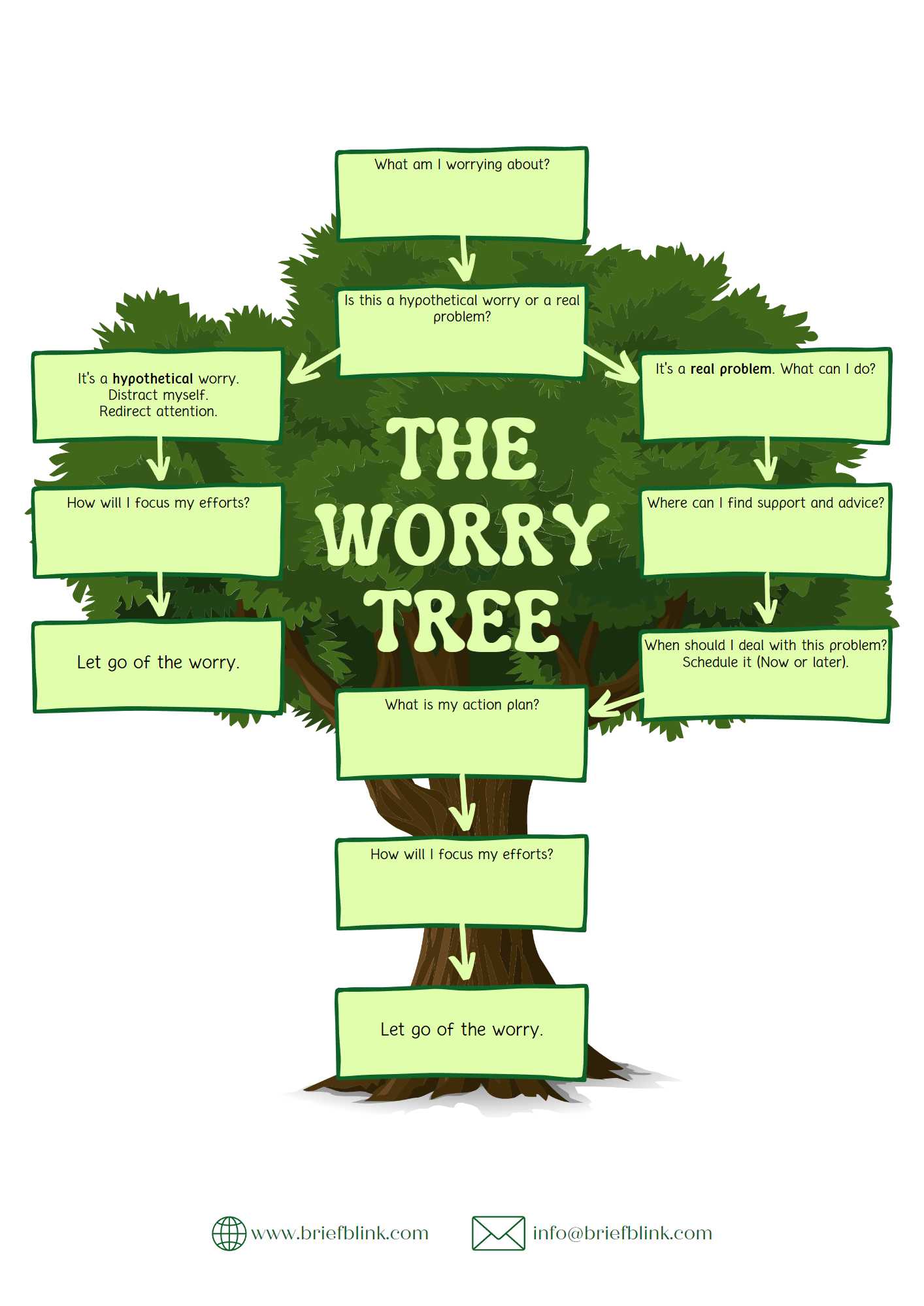 Template of Worry Tree made by Dominic Chong.