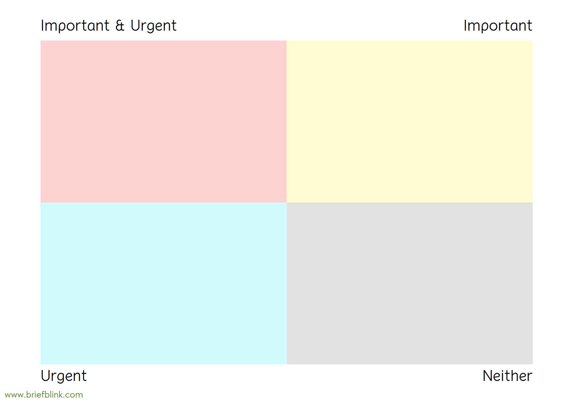 The Brief Blink time management matrix available in plain background.