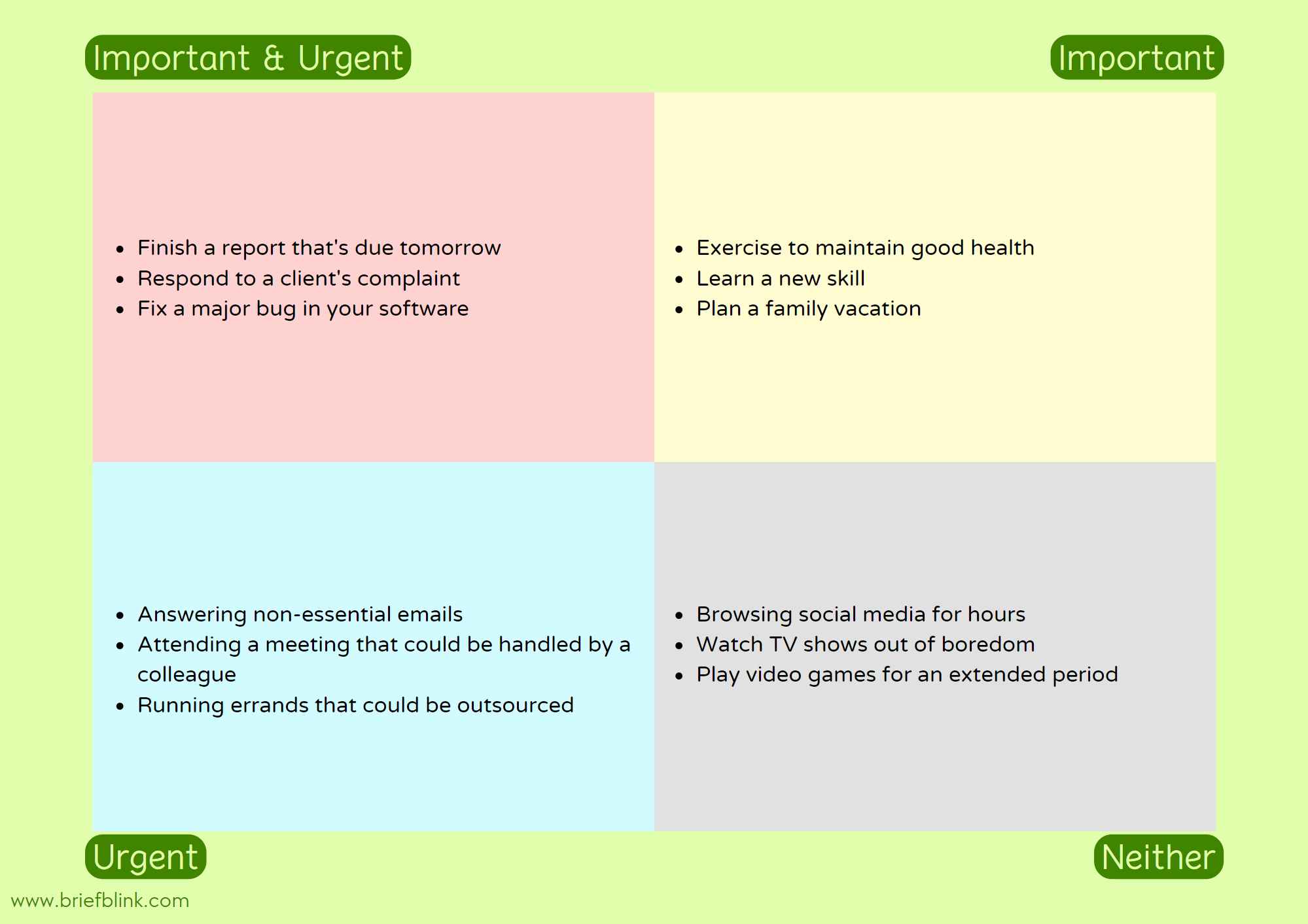 The Brief Blink time management matrix filled with practical examples.