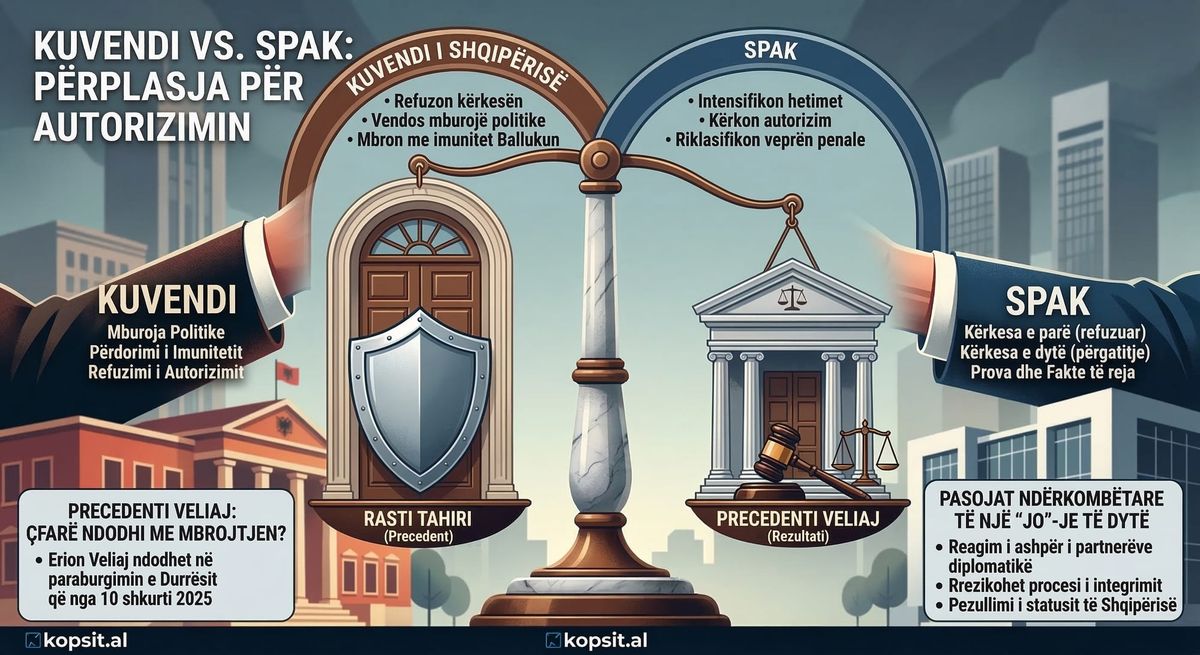 Dosja “Balluku”: Përplasja e hapur Kuvend-SPAK dhe lëvizja e radhës e drejtësisë