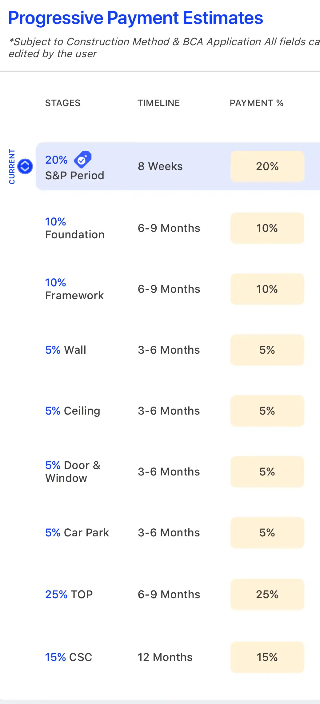 Progressive Payment Schedule