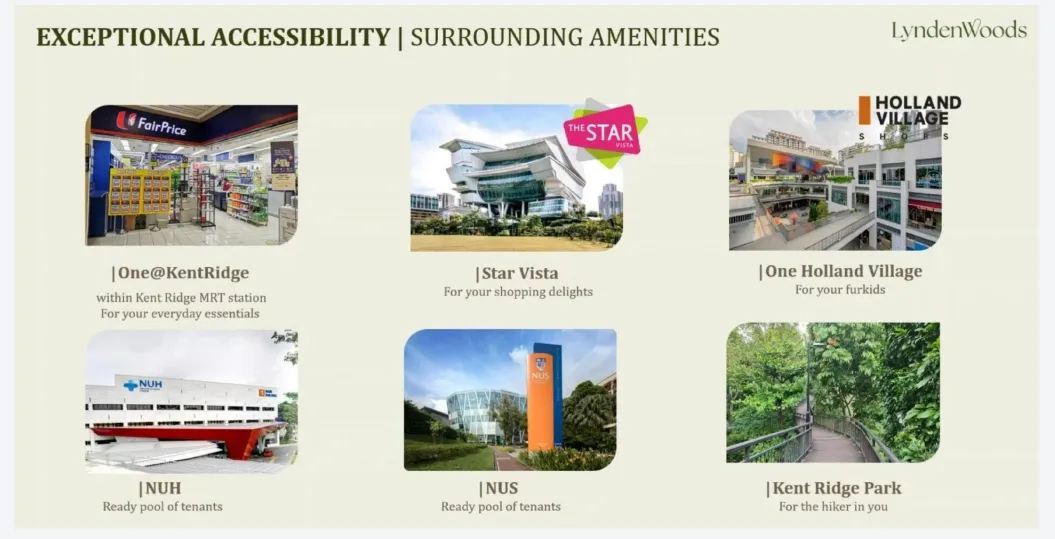 Lyndenwoods Surrounding Amenities