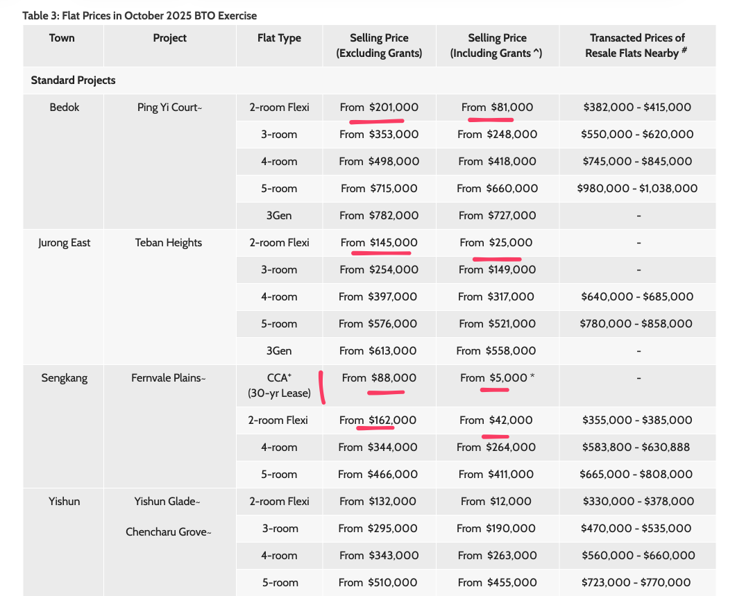 Oct 2025 BTO launch for 2 Room Flexi