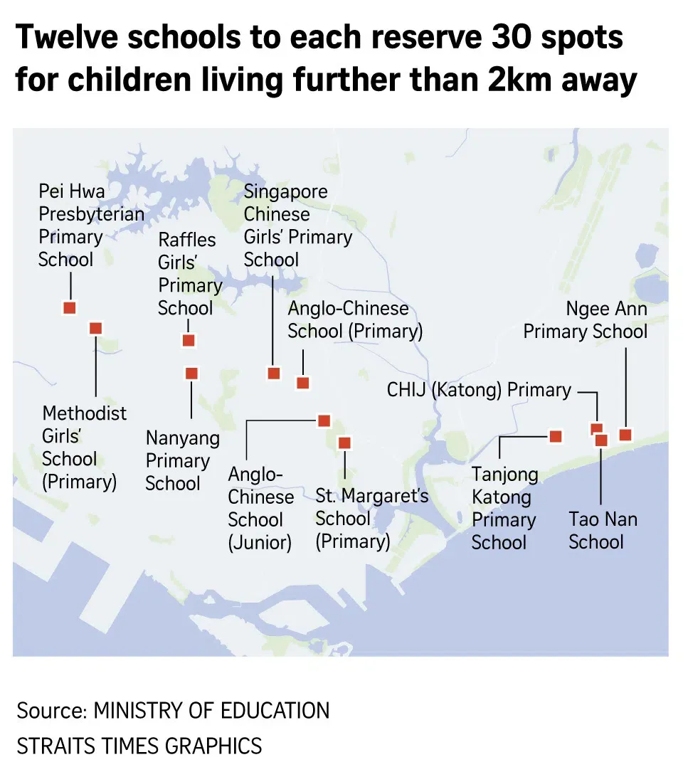 Every School is a Good School. Ya. Right. Source : STRAITS TIMES GRAPHICS