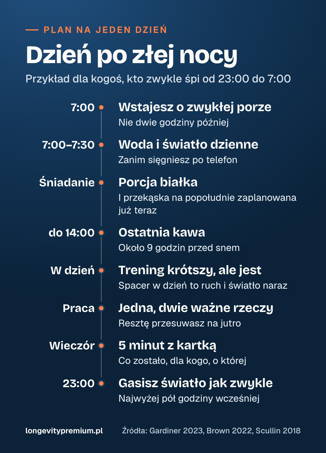 Infografika: plan dnia po złej nocy od pobudki o 7:00 do zgaszenia światła o 23:00, osiem kroków