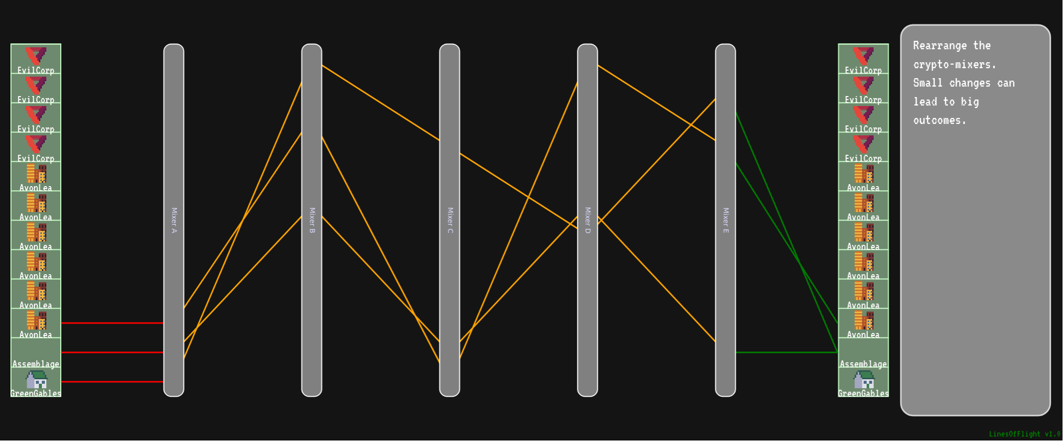 A prototype for a minigame. A number of accounts feed into an array of mixers and then are distributed back out to accounts, emulating crypto-tumblers.