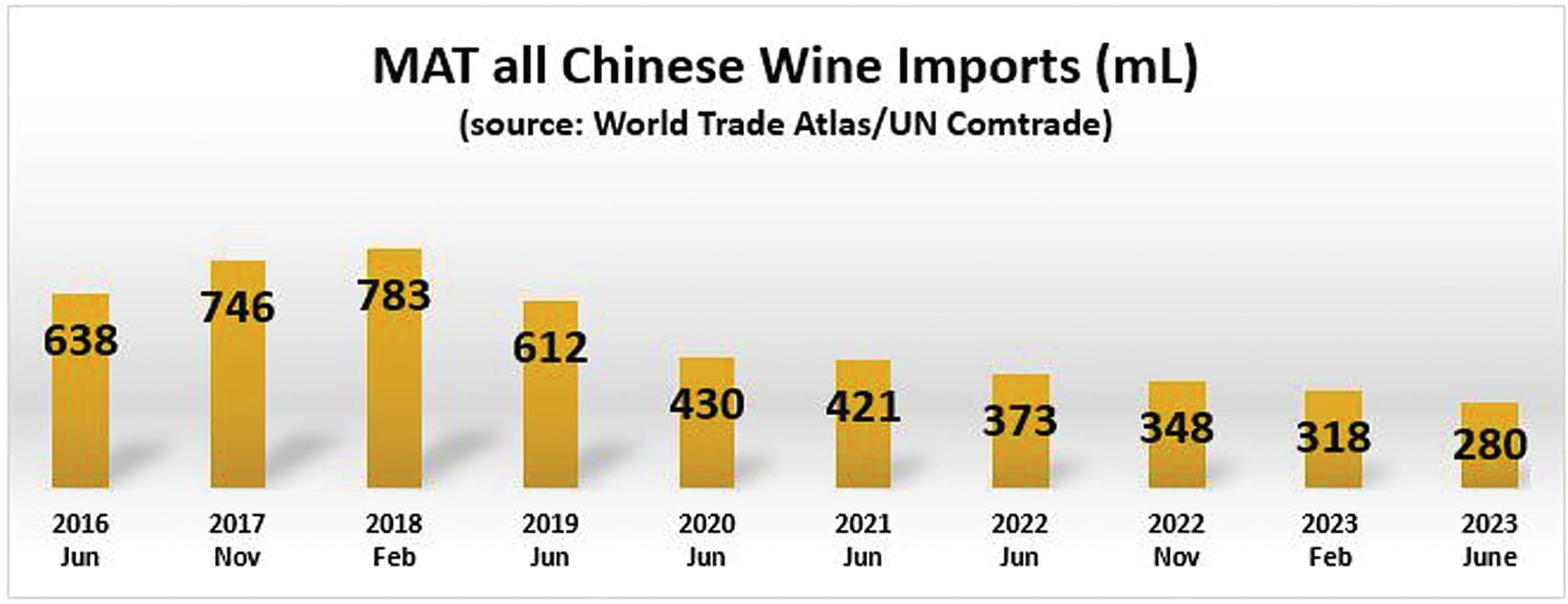 Resumption of wine exports to China: will it be the answer?