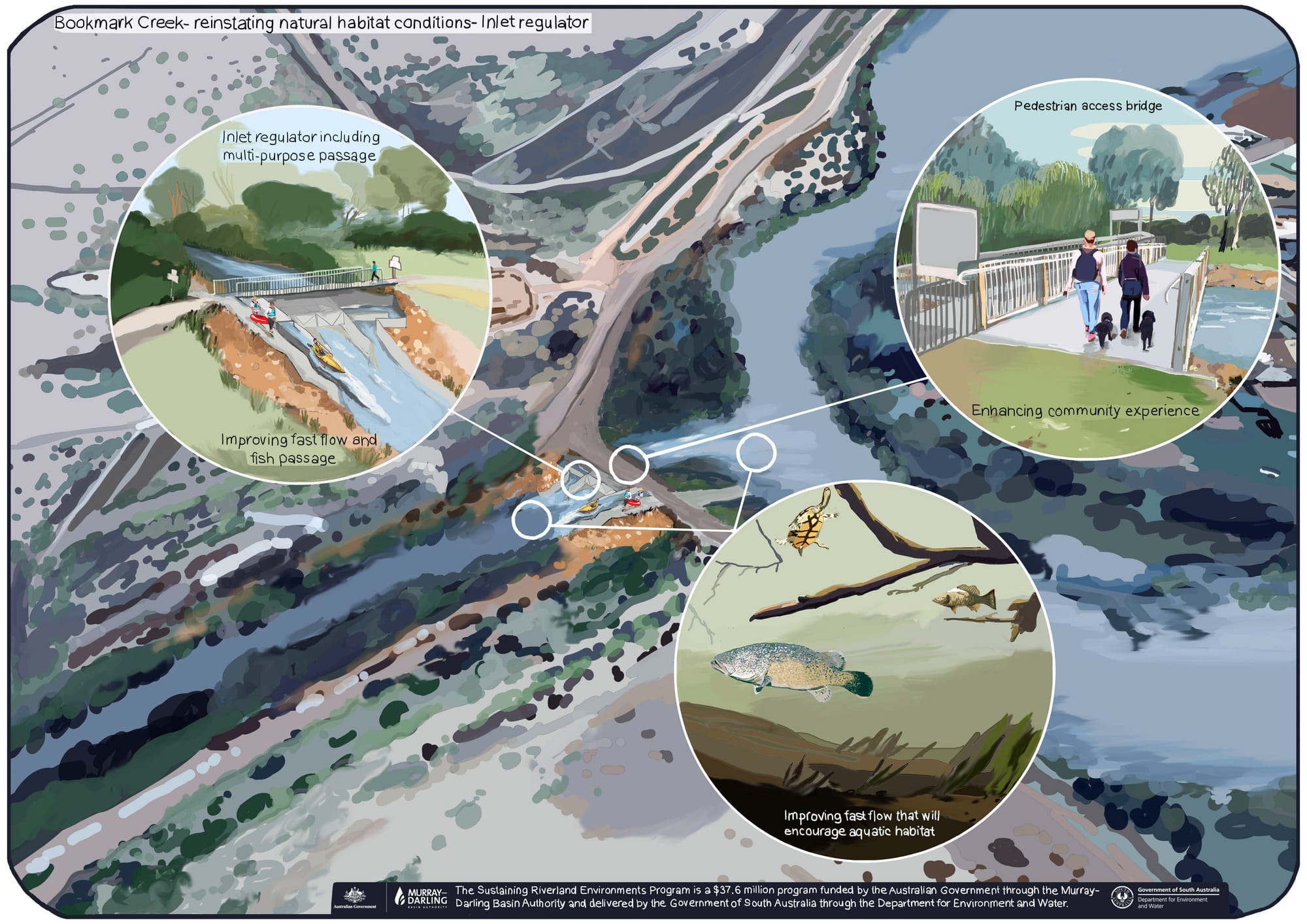 Bookmark Creek upgrade designs released