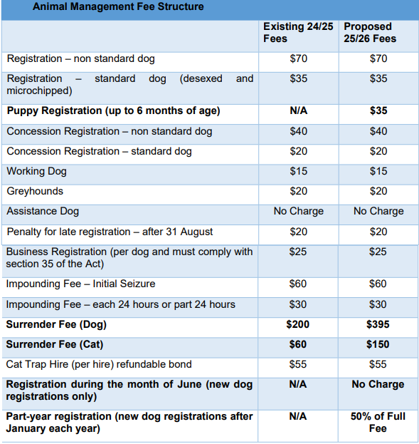 New RPC measures encouraging dog registration