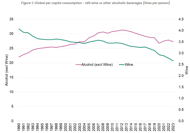 Looking at the bigger wine industry issues? post image