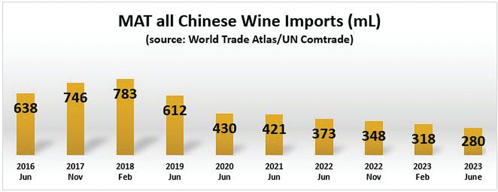 Resumption of wine exports to China: will it be the answer? post image