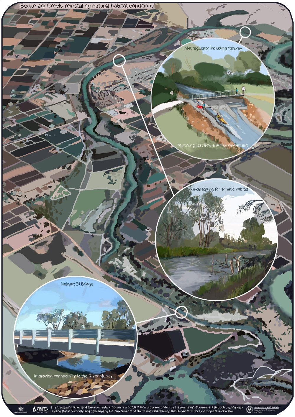 Big bucks for Bookmark Creek upgrades post image