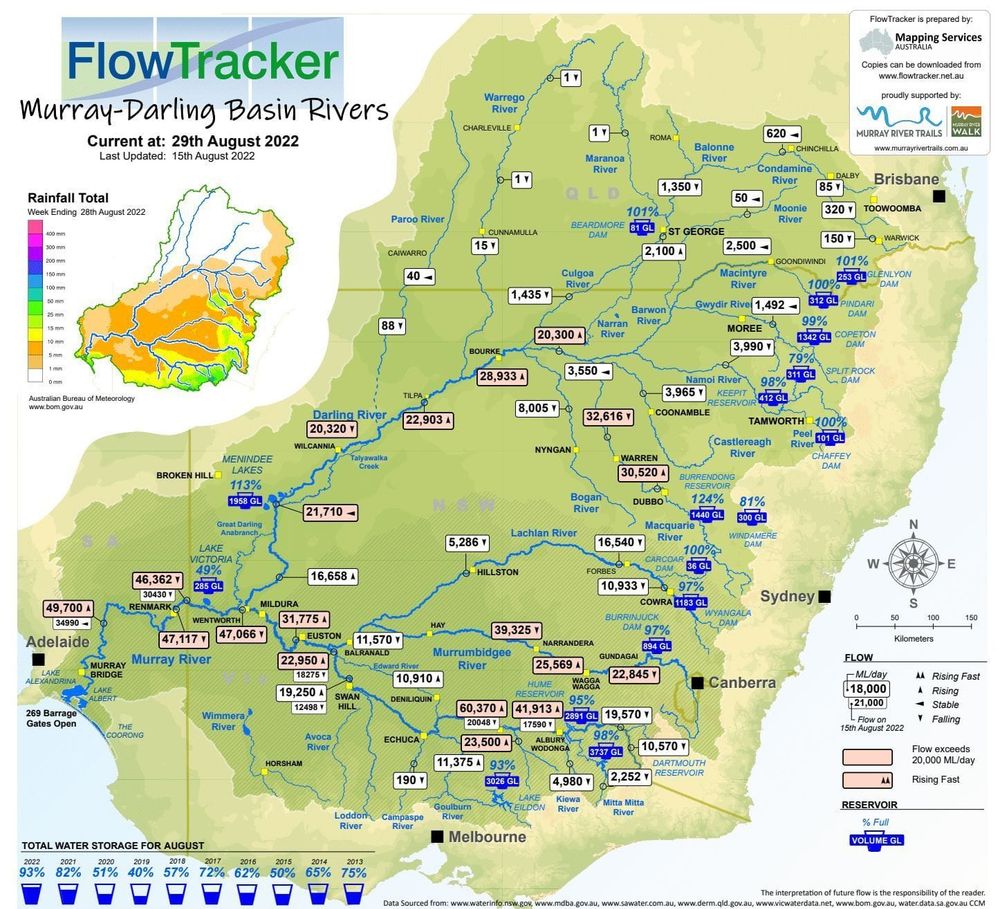 Flows down slightly, storage up post image