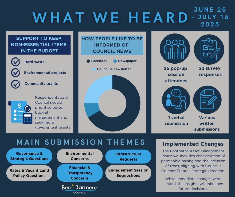 Questions raised in BBC budget consultation post image