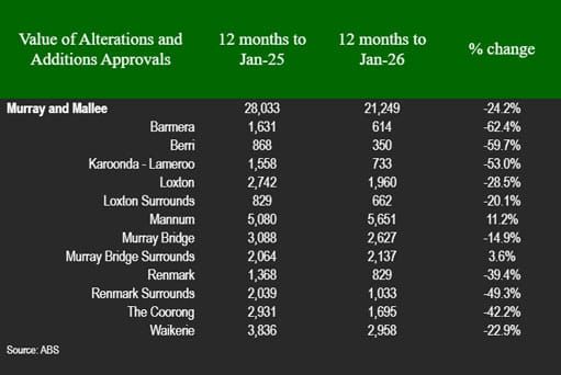 HIA: Riverland housing crisis needs regional plan? post image