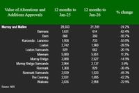 HIA: Riverland housing crisis needs regional plan? post image