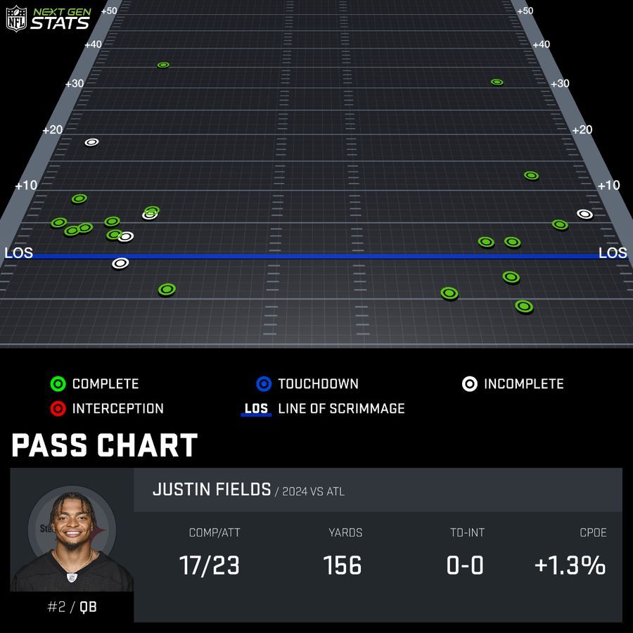 Justin Fields might be good
