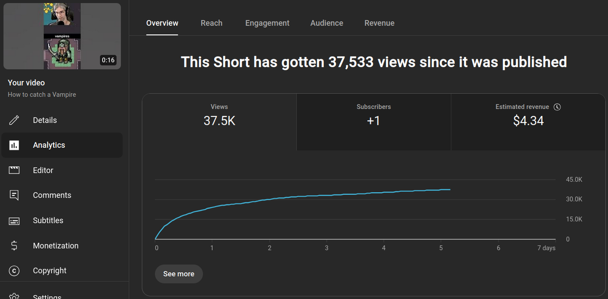 YouTube shorts have been crazy and I'm not sure if its real.
